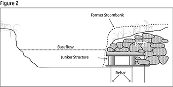 Lunker Structures - Trout Unlimited